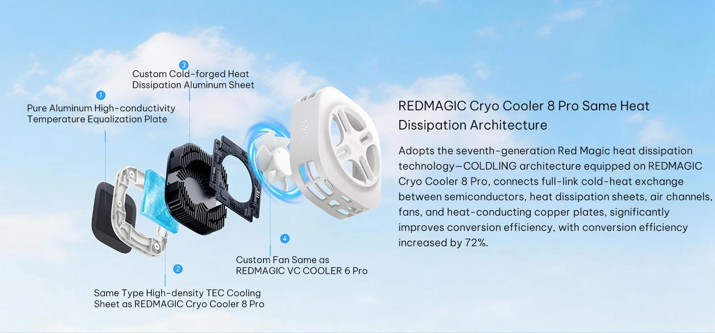 Nubia Ice Cream Phone Cooler — дополнительное фото 1