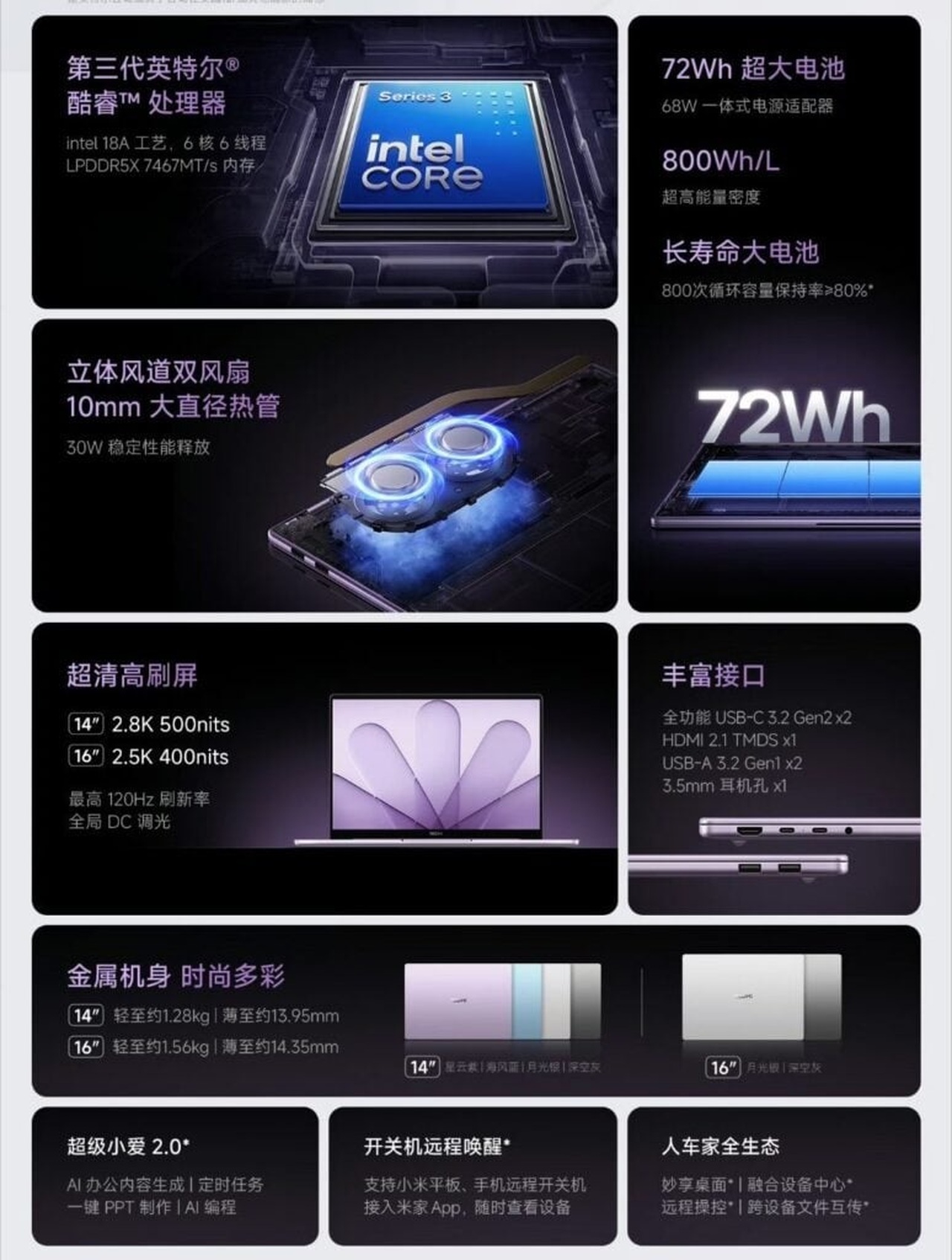 REDMI Book 2027: 14 и 16 дюймов.
