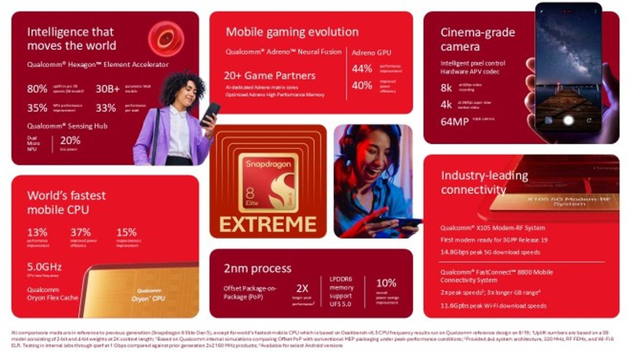 Snapdragon 8 Elite Extreme Gen 6