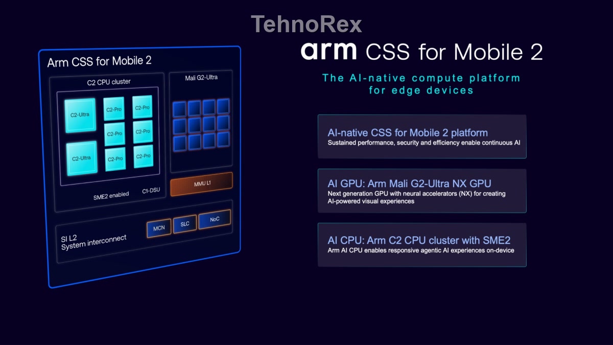 Arm CSS for Mobile 2: ИИ учится «рисовать» картинку в смартфонах вместо железа