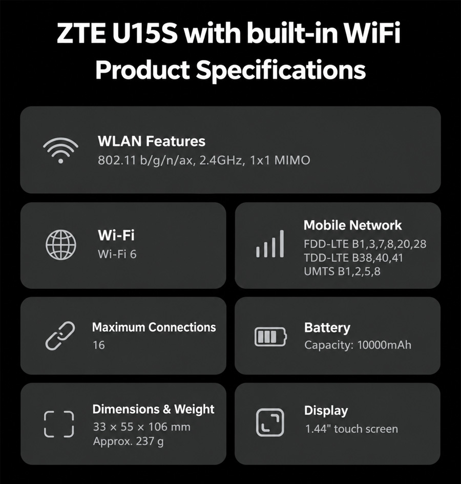 ZTE U15S характеристики таблица