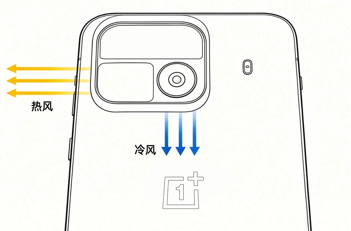 OnePlus Ace 7: схема охлаждения