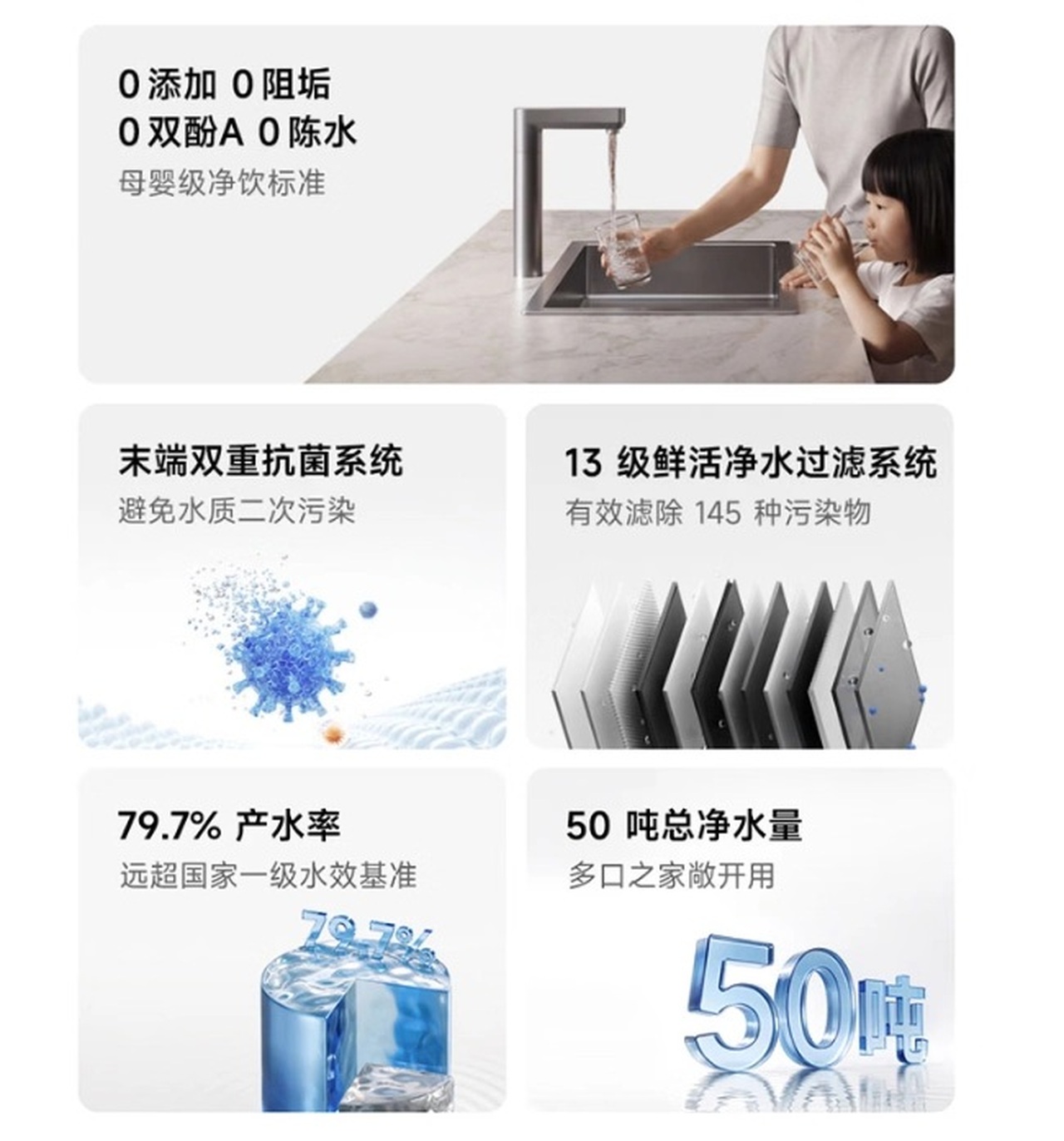 Xiaomi Mijia Water Purifier 3: 50 тонн и 13 ступеней