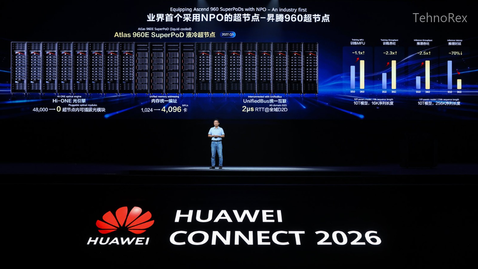 Huawei Atlas 960E SuperPoD: оптика у корпуса, 4096 чипов, старт в 3кв 2027