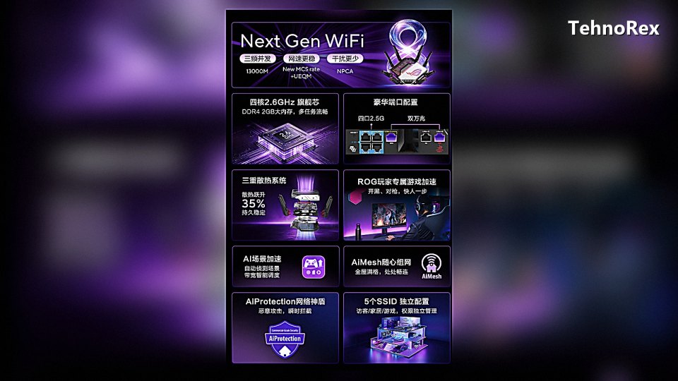 Asus ROG Octopus 8 за $1050: самый дорогой роутер с Wi-Fi 8