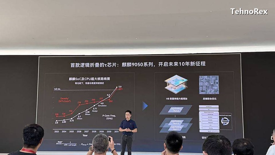 Huawei: чипы Kirin для устройств 2027 года уже проходят тесты