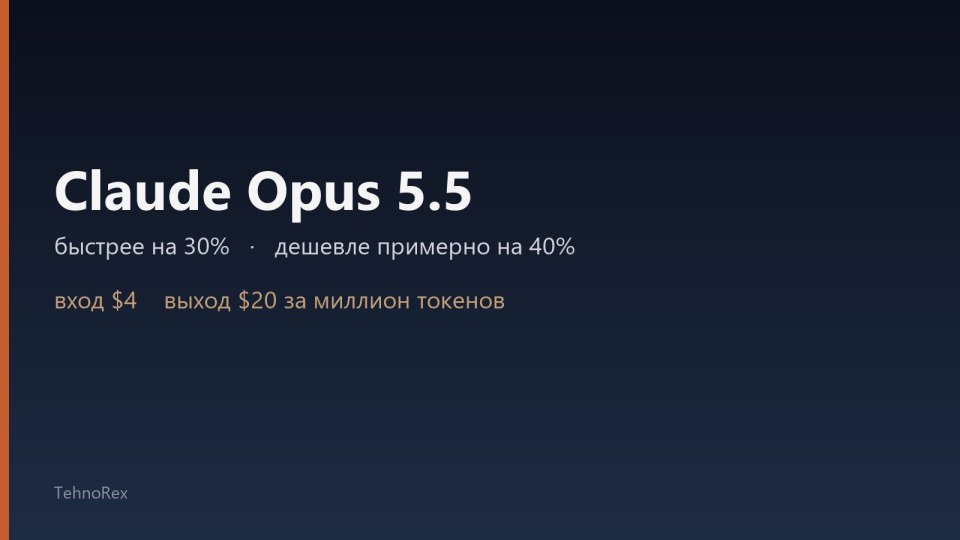Claude Opus 5.5: на 30% быстрее и примерно на 40% дешевле Opus 5