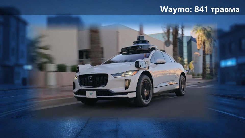 Waymo отчиталась: 271 млн беспилотных миль и 841 предотвращённая травма