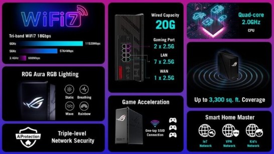 ASUS ROG Strix GS-BE18000 2025