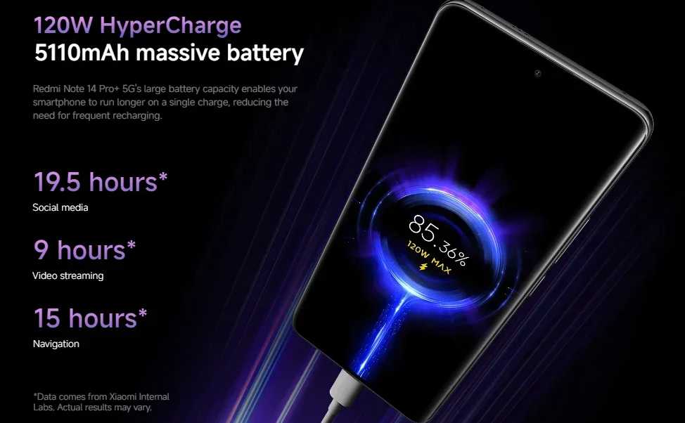 Redmi Note 14 Pro+ 5G Аккумулятор