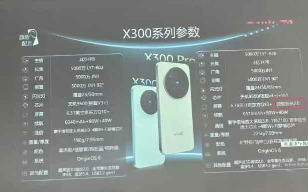 утечки Vivo X300