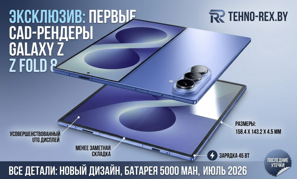 Galaxy Z Fold 8: первые рендеры, дизайн, батарея 5000 мАч и дата выхода